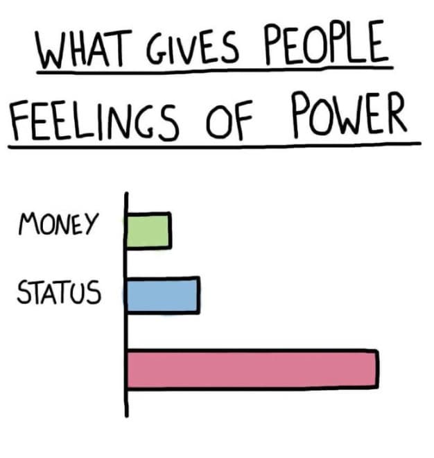 What Gives People Feelings of Power meme template