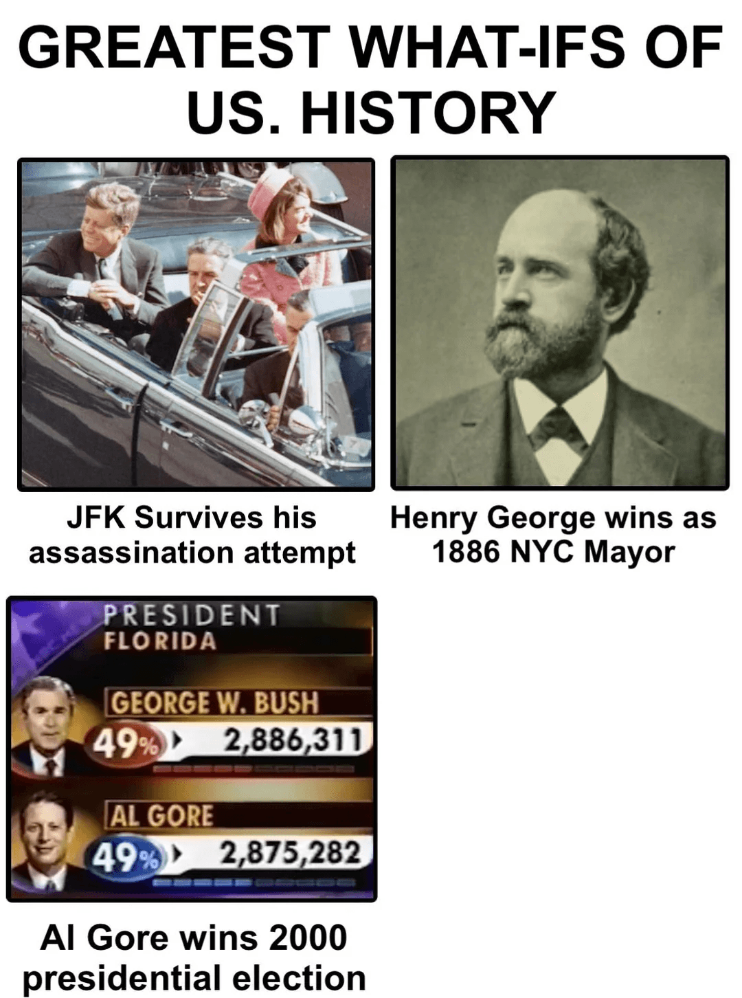 Greatest What-Ifs of History meme template